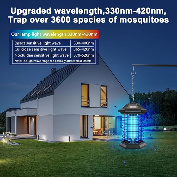 Bug Zapper Outdoor Indoor, 18W Power & 4400V Instant Grid Mosquito Repellent, Insect Control Efficiency Increased 100%, 1/2 Acre Coverage, Fly Trap for Patio, Backyard, Home