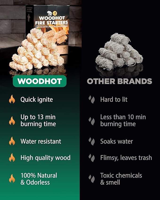 WH 370 pcs Natural Fire Starters for Indoor Fireplace - 10lb Large Box - Long-Burning Charcoal Starters - Odorless Firestarters for Wood Stove, Chimney, Campfires & Grill - Quick Ignite