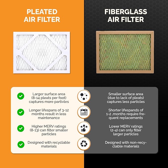 Tiger Tough 12x12x1 Air Filter MERV 8 MPR 600-800, High-Performance Pleated HVAC AC Furnace Filter Replacement for Home, 12-Pack