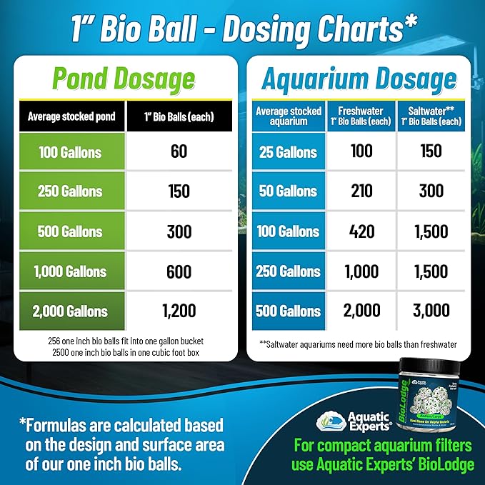 Aquatic Experts Bio Balls Filter Media, 1 Inch Small Bio Ball for Ponds and Aquarium Filters, Perfect Aquarium Filter Media, Made in The USA, (125 Count Without Mesh Bag)