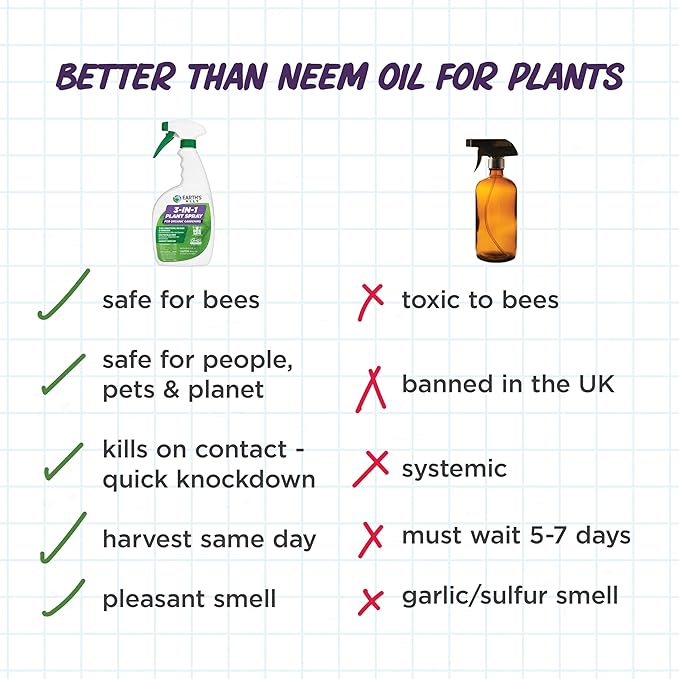 Earth's Ally 3-in-1 Plant Spray 32 Oz Concentrate for Pests and Disease - Organic Insecticide, Fungicide, Miticide - OMRI Listed for Indoor Houseplants and Outdoor Garden - Safe for Bees, Kids, Pets