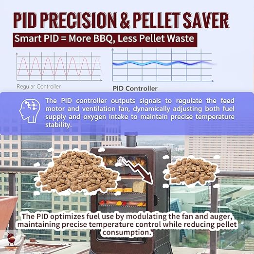 Smart WiFi APP Controlled PID Trapezoid Controller Kit for Pit Boss Vertical Pellet Smoker Copperhead 3/4/5/7-Series (PBV3P1/PBV4PS1/PBV5P1/PBV7P1) & 5-Series Copper-Walmart PBV5PW1, Includes Hot Rod