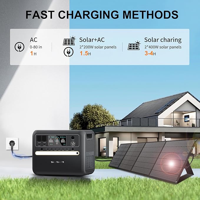 V2400 2400W Portable Power Station,2160Wh LiFePO4 UPS Battery,Surge 4800W Solar Generator with 6xAC 1100W Charging,Multiple DC/AC Outputs, QC 3.0, PD 100W Fast Charging, Digital Screen, Black