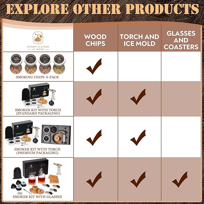 Woody Flavors At Home Old Fashioned Cocktail Smoker Kit for Whiskey, Bourbon, and Drinks with Cherry Smoker, Natural Wood Chip Flavors, Culinary Torch, Ice Cube Spheres, 2 Coasters, 2 Glasses