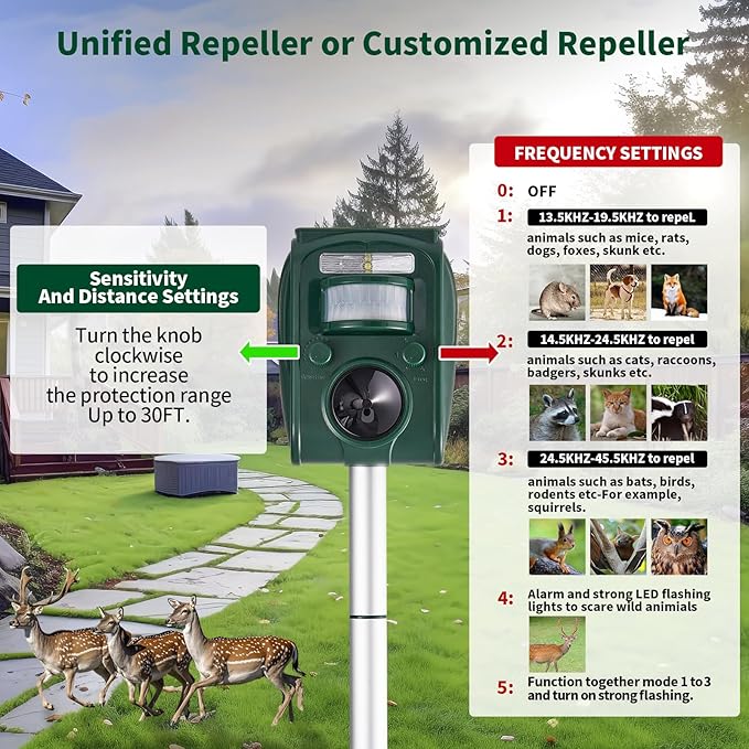CIIC Upgraded Ultrasonic Deer Repellent Devices Motion Detection, Sloar Waterproof Cat Repellent Outdoor 5 Adjustable Modes, Squirrel Raccoon Rabbit Dog Repellent Deterrent for Yard, 2P