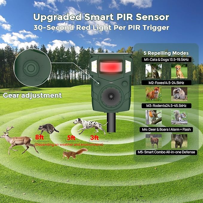 Solar Ultrasonic Animal Repellent, Multi-Modes Deer Repellent Devices,Cat Deterrent Outdoor, Squirrel Raccoon Dog Deterrent with Motion Sensor & Ultrasonic Waves for Garden Yard