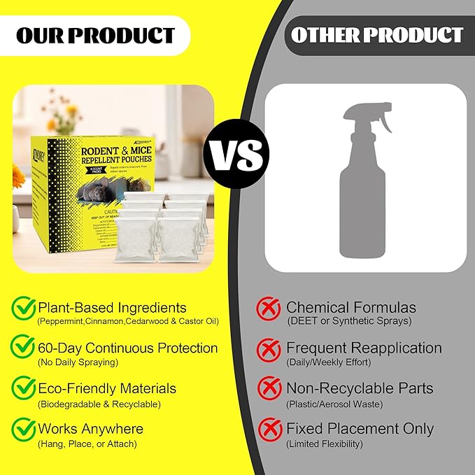 Mouse Repellent Pouches,Peppermint Oil Powered, Indoor Outdoor & Car Use, Natural Rodent Deterrent for Home, RV, Garage | Safe for Pets & Kids,Advanced Botanical Formula for RV & Vehicle Protection