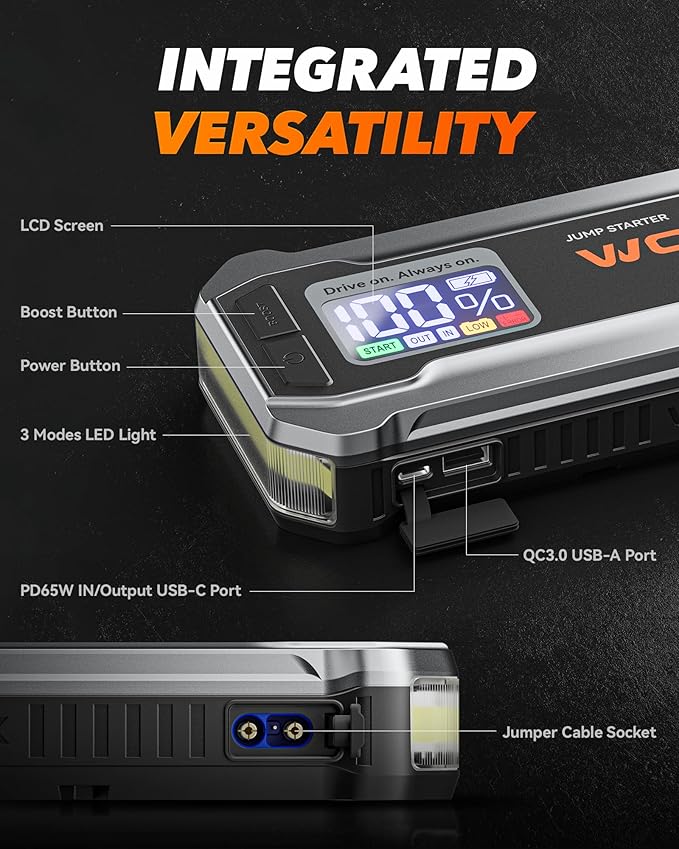 WOLFBOX MV24 4000A Jump Starter,12V Car Booster Pack with 65W Quick Charger,LED Display,24000mAh Portable Jump Starter Battery (10L Gas 10L Diesel Engine) with LED Light,Jumper Cables