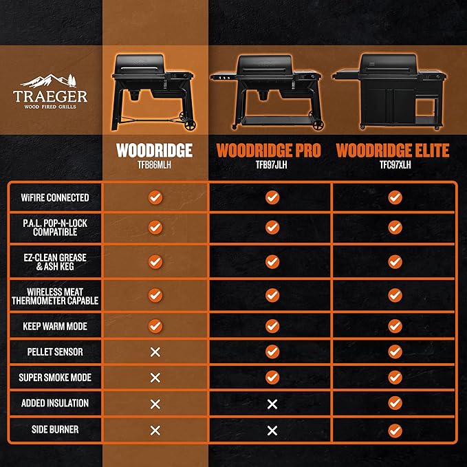 Traeger Grills Woodridge Electric Wood Pellet Grill and Smoker, Wi-Fi Temperature Control up to 500 Degrees, 860 Sq. In. Cooking Capacity, 6-in-1 for Outdoor Grilling, Smoking, and BBQ, TFB86MLH