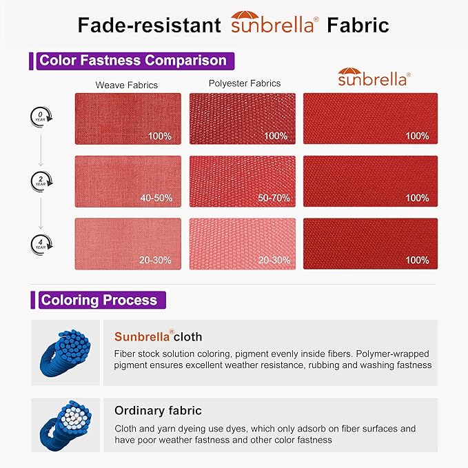 PURPLE LEAF 10FT Cantilever Patio Umbrella with Base Included Round Umbrella with 360° Rotation Aluminum Outdoor Offset Hanging Umbrella for Patio Pool, Red