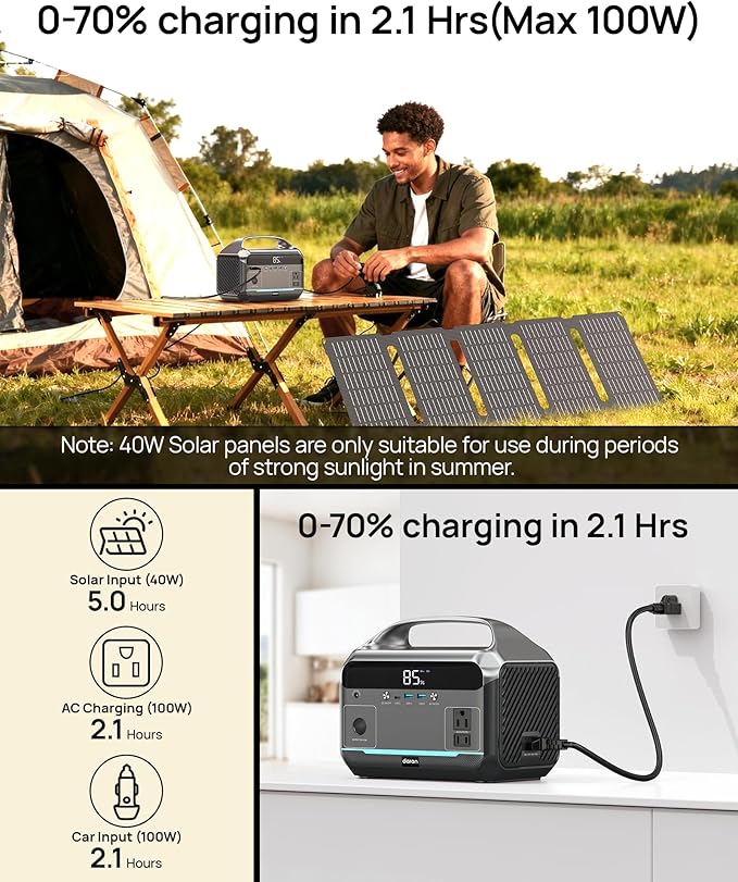 DARAN Portable Power Station with 40W Solar Panel Included, 288Wh (90,000mAh) LiFePO4 Battery, 350W (600W Peak), 7-Port Design, 2.1Hrs Fast Charing Solar Generators for Home, Outdoor Camping