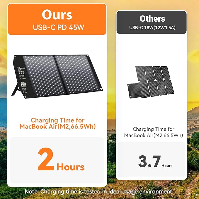 60W Portable Foldable Solar Panels Chargers with PD3.0 PD45W USB-C QC3.0 USB-A 18V DC MC4 Outputs for Camping Backpacking RV Trip Fast Charging for Small Power Station Generator Cell Phone Power Bank