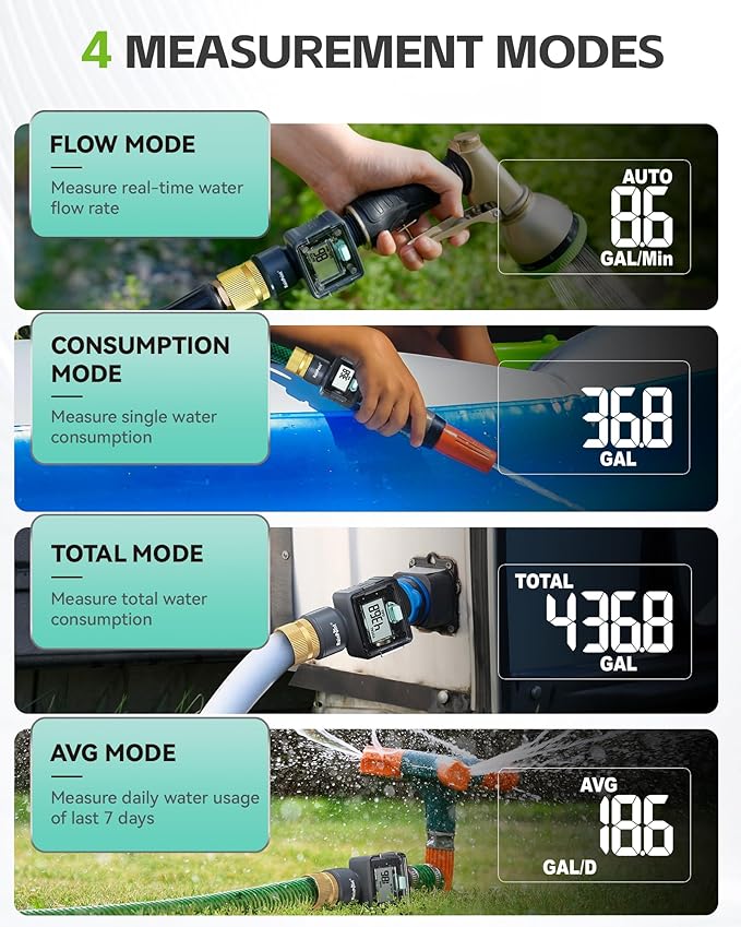RAINPOINT Water Flow Meter with Brass Inlet, ±5% Accuracy, Max Measured Consumption of 9999.9 Gallon/Liter, Water Meter for RV Tank Filling, Garden Hose Watering, Lawn Sprinkler & Nozzle Sprayer