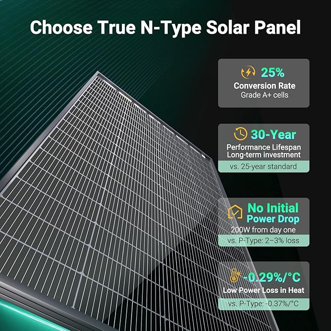HQST N-Type 16BB 200 Watt Bifacial Solar Panel, with 25% Efficiency, Grade A+ Cells, IP65 Rating for RV, Trailer, Marine, Home Rooftop, Farm, Off Grid
