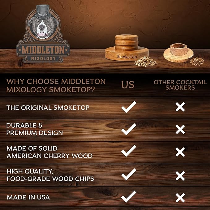 SmokeTop® Cocktail Smoker Kit - Old Fashioned Chimney Drink Smoker for Cocktails, Whiskey, & Bourbon With Sample Pack Of Wood Chips - by Middleton Mixology