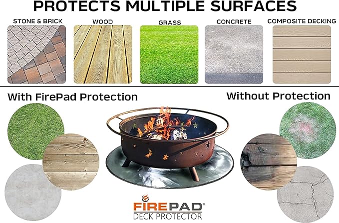 Newtex FirePad Deck Protector - Perfect for Fire Pits, BBQ, Smokers, Grills - Protects Porch, Patio, Deck, Wood, Grass, Stone, Composite from Burns - Heat Resistant Fire Pit Mat (36")