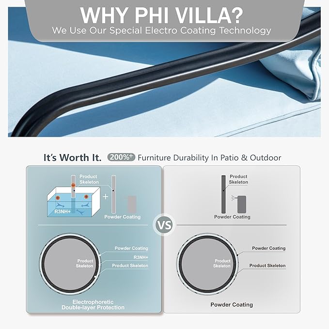 PHI VILLA Outdoor Porch Furniture Set, Upgraded Wicker&Metal Deep Seating Patio Furniture Conversation Set with Waterproof Thick Cushions for Balcony, Deck, and Yard (4 Pieces,Blue)