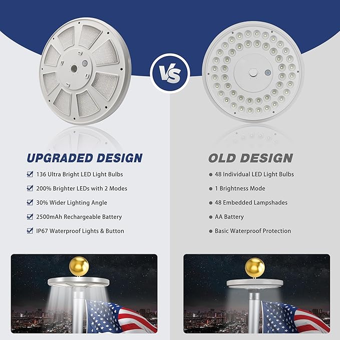 PPQ Premium Ivory Flag Light - Solar Powered, 136 LED, 10000h Lifespan for 15-25 Ft Poles, Waterproof, Auto On/Off Dusk to Dawn