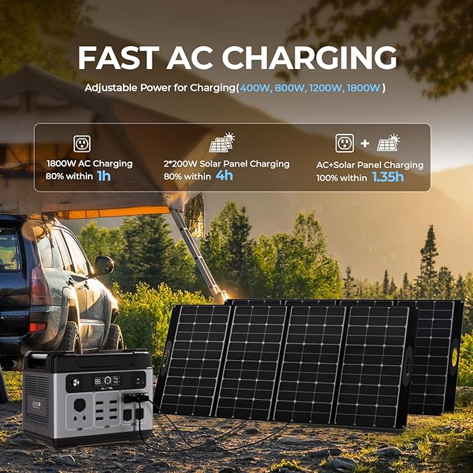 OUKITEL P2001 PLUS 2400W Solar Generator with 200W Solar Panel 2048Wh Power Station（Peak 5000W) 1.5Hrs Fast Charging APP Control Emergency LiFePO4 Battery for Home Backup Camping RVs
