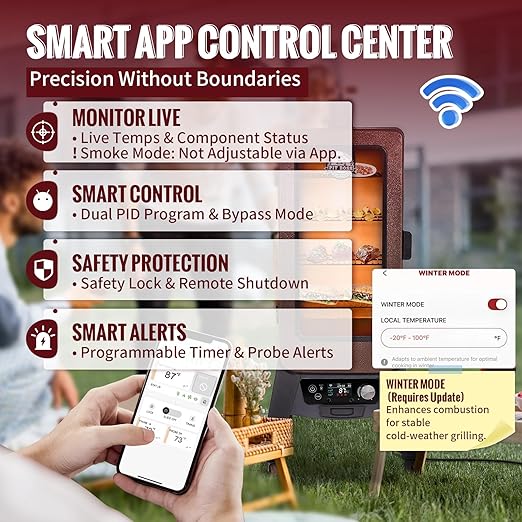 Smart WiFi APP Controlled PID Trapezoid Controller Kit for Pit Boss Vertical Pellet Smoker Copperhead 3/4/5/7-Series (PBV3P1/PBV4PS1/PBV5P1/PBV7P1) & 5-Series Copper-Walmart PBV5PW1, Includes Hot Rod
