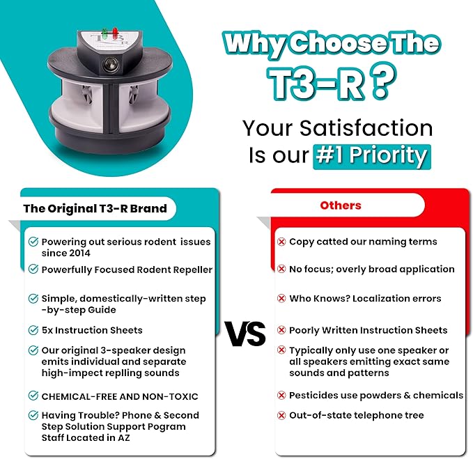 T3-R Triple High Impact Mice, Rat, Rodent Repeller