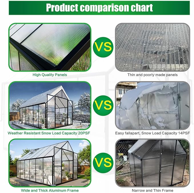 8x12 FT Greenhouse for Outdoors, Polycarbonate Green House with Adjustable Roof Vent and Rain Gutter, Aluminum Large Walk-in Greenhouse with Quick Setup Structure for Outside Garden Backyard Patio