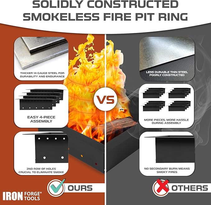 Iron Forge Tools Square Fire Pit Ring 36 Inch Outer/30 Inch Inner - Outdoor Heavy Duty Metal Smokeless Fire Ring Insert Liner - Patent Pending (36x30x10)