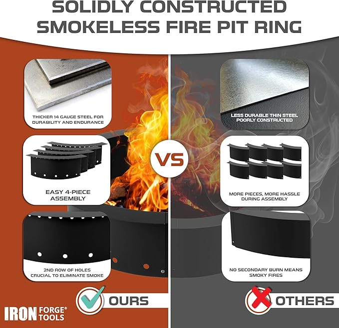 Iron Forge Tools Fire Pit Ring 30 Inch Outer/24 Inch Inner - Outdoor Heavy Duty Metal Round Smokeless Fire Ring Insert Liner - Utility Patent Pending (30x24x10)