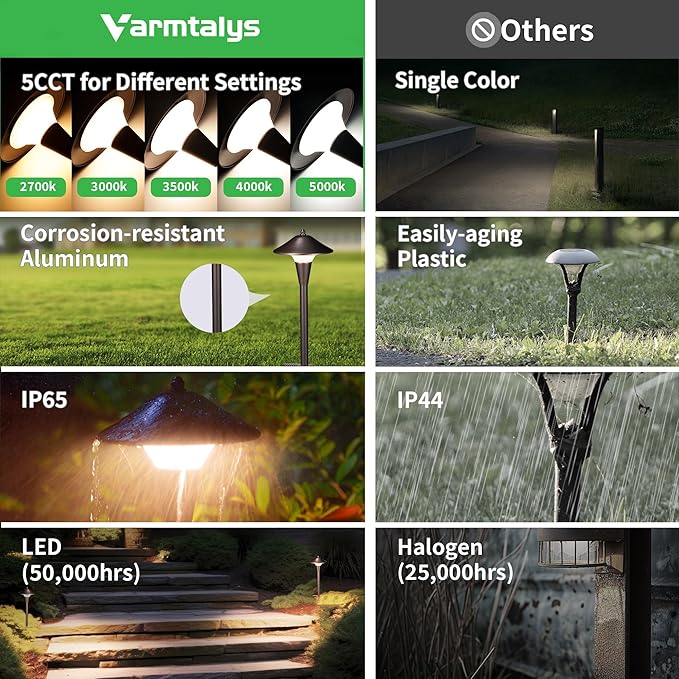 Varmtalys Outdoor Low Voltage Pathway Light - 5CCT Adjustable Walkway Lights LED, 12V Landscaping Pathlights, Mushroom Shape Driveway Lighting Waterproof IP65 ORB Aluminum for Sidewalk Lawn (10 Pack)