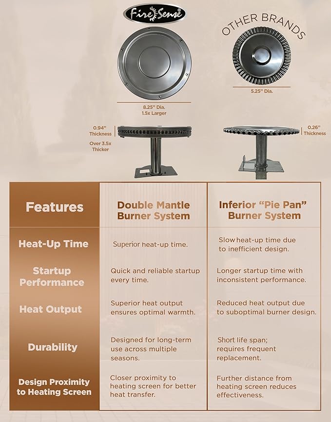 Fire Sense 67977 Mocha Finish Powder Coated Patio Heater with LED Table