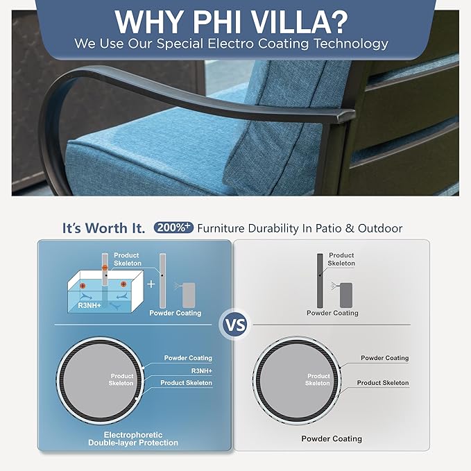 PHI VILLA 5 Piece Patio Furniture Set with 28" Firepit Table, 4 Outdoor 5.75" Cushioned Metal Frame Swivel Sofa Chairs & 28" Gas Firepit Table, Outside Furniture Set for Lawn Garden(Navy Blue)