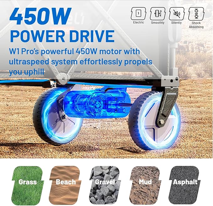 Litheli Electric Wagon Cart with 1 Battery, All-Terrain Wheels & Variable Speed | 200L Capacity, 300 lbs Heavy-Duty Utility Wagon for Camping Beach Garden Shopping, SE-Grey