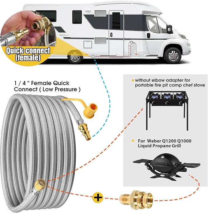 24FT Quick Connect Propane Hose for RV, 1/4'' Quick Disconnect Connect for RV to Gas Grill, Safety Shutoff Valve, Compatible with 1 LB Portable Appliance to RV 1/4" Female Quick Disconnect