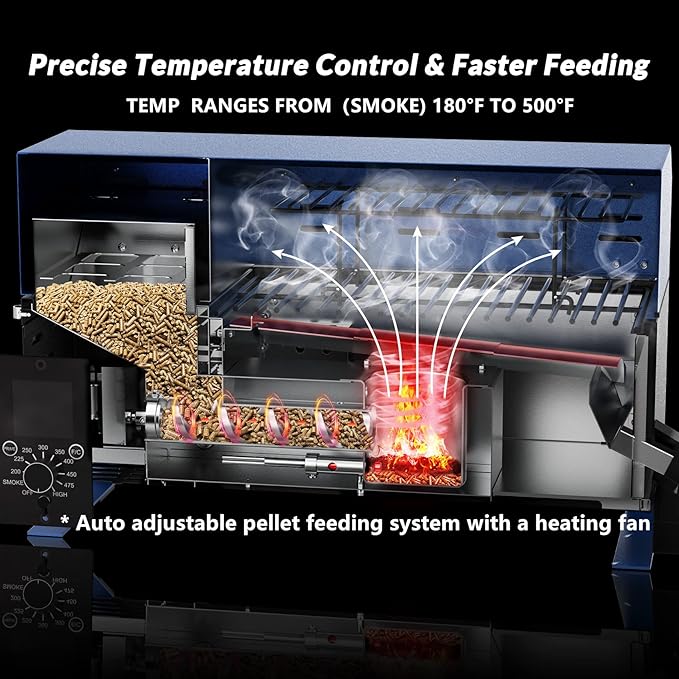 BBQ Wood Pellet Grill Smoker with Digital Control, Meat Probe & 2 Tiers Cooking Area, Portable Tabletop Grilling Stove for BBQ, Smoke, Bake and Roast, RV Camping, Blue GS313
