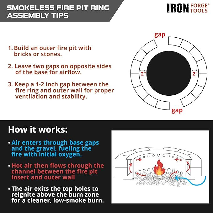 Iron Forge Tools Fire Pit Ring 36 Inch Outer/30 Inch Inner - Outdoor Heavy Duty Metal Round Smokeless Permanent Fire Ring Insert Liner (36x30x10)