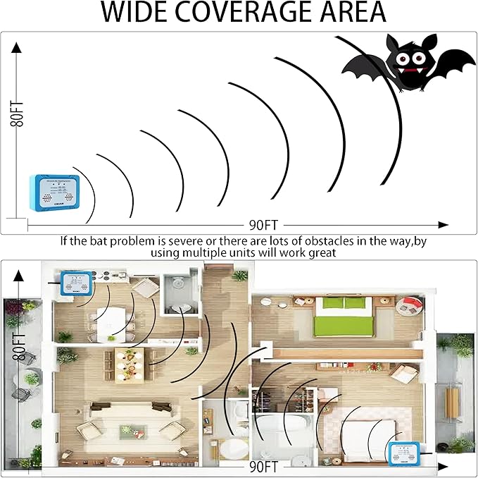 Ultrasonic Bat Repeller - Effective Removal Device for Home & Outdoor - Humane & Pet Safe Deterrent