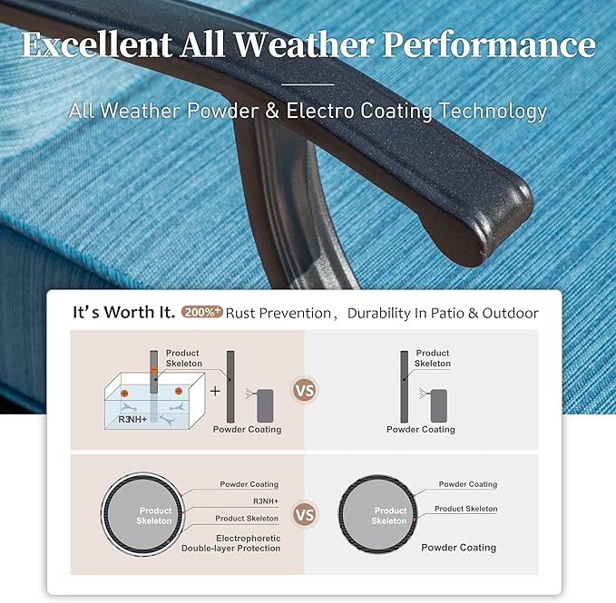 SUNSHINE VALLEY 4 Piece Metal Outdoor Patio Furniture Sets with 5000 BTU Firepit Table, Patio Conversation Sets 3-seater Sofa, 2 Swivel Chair with 5.75" Thick Cushion, Black Backyard Furniture, Blue-2