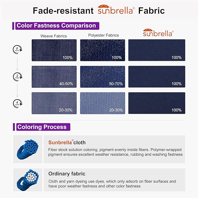 PURPLE LEAF 10FT Cantilever Patio Umbrella with Base Included Round Umbrella with 360° Rotation Aluminum Outdoor Offset Hanging Umbrella for Patio Pool, Spectrum Indigo