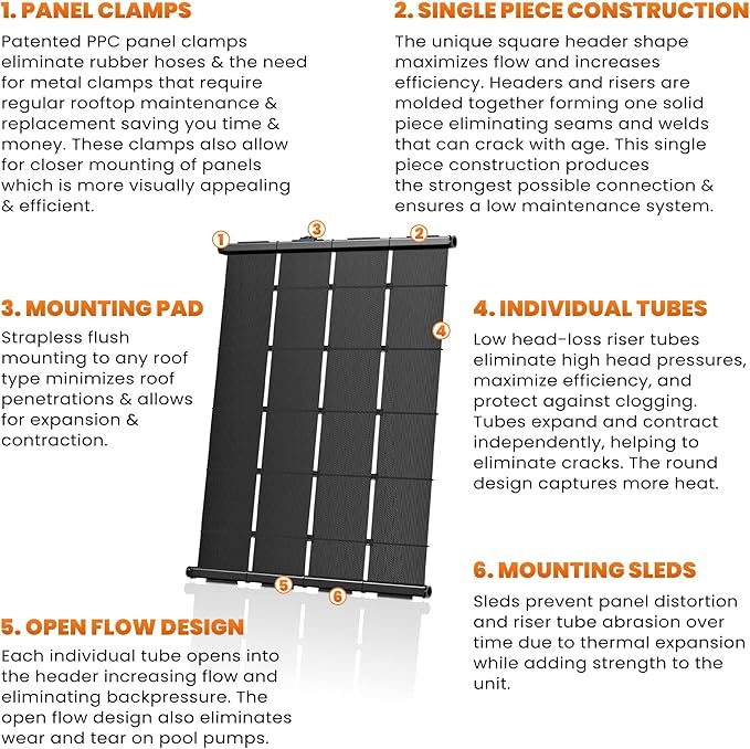 Industrial Grade Solar Pool Heater DIY Kit - Superior High-Wind Strapless Mounting System & Maximum Freeze Resistance (10-4'x12.5' / 500 Square Feet)