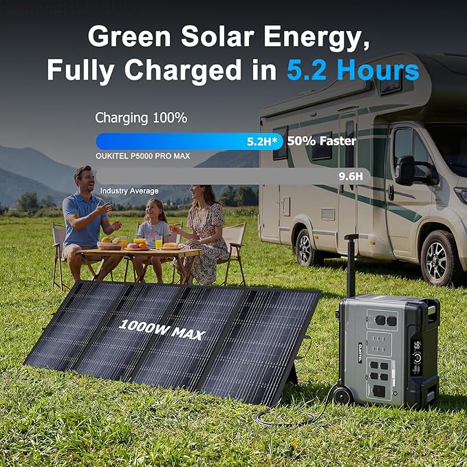 Oukitel BP5000 Pro MAX (5120Wh/5000W) Solar Generator with 500W Solar Panel, 120V/240V Split Phase Output, 9000W Peak Power Station for Home Emergency Backup, Off-Grid, Camping & RV