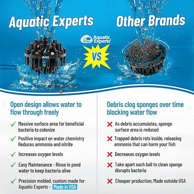 Aquatic Experts Bio Balls Filter Media, 1 Inch Small Bio Ball for Ponds and Aquarium Filters, Perfect Aquarium Filter Media, Made in The USA, (125 Count Without Mesh Bag)